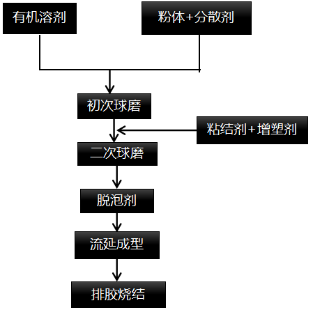 成型工藝.png