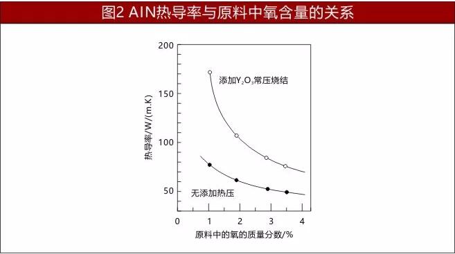 AIN熱導(dǎo)率與原料含量的關(guān)系.jpg