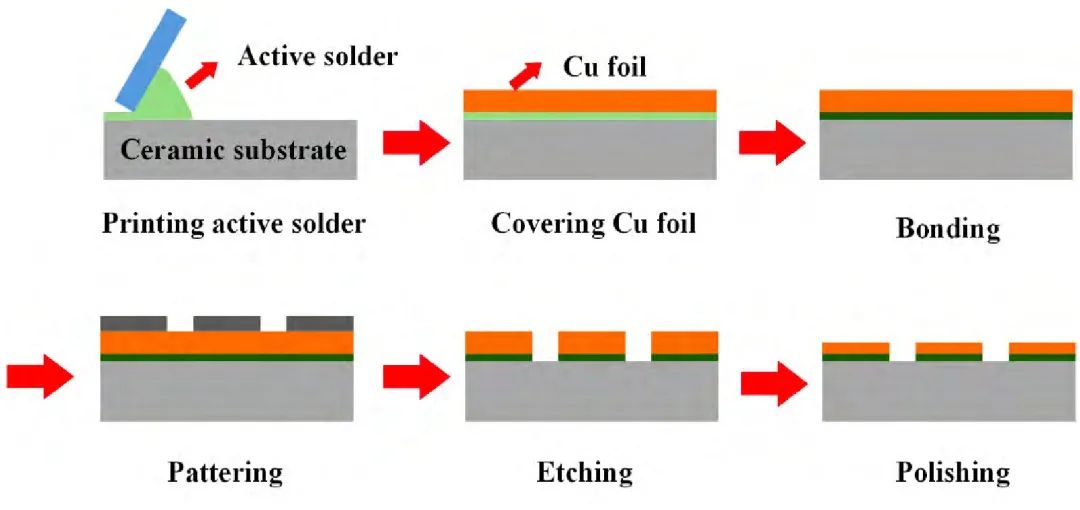 AMB陶瓷基板制備工藝流程.jpg