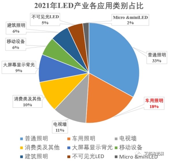 LED等市場應(yīng)用占比.jpg