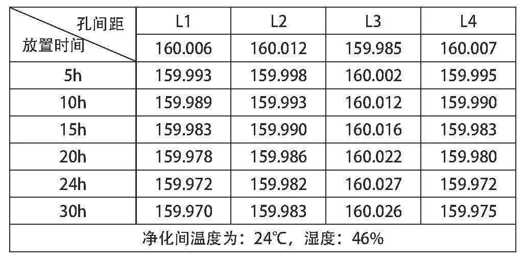 表4 無(wú)膜生瓷片老化工藝試驗(yàn)（單位：mm).jpg