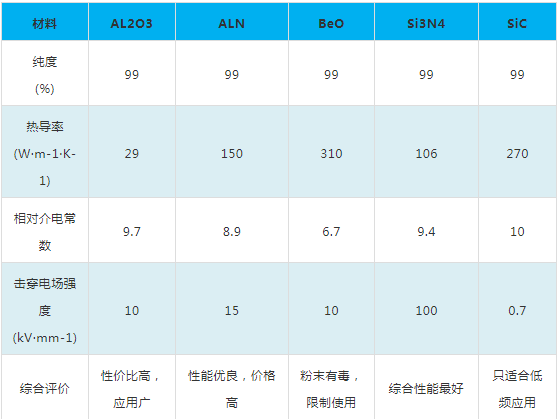 各類陶瓷基板性能對(duì)比.png