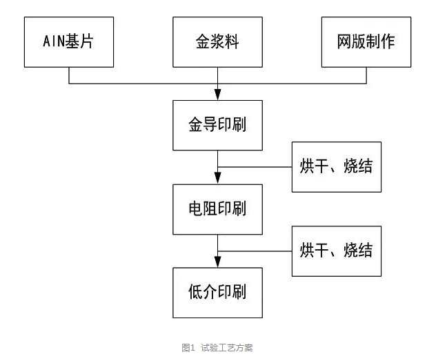 試驗工藝方案.png