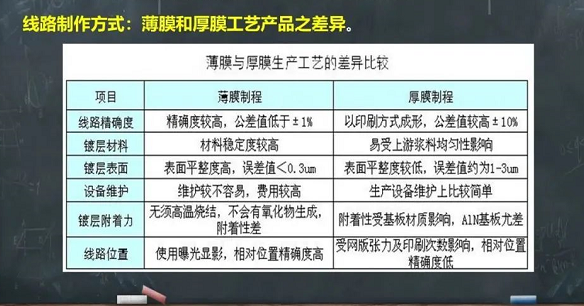 陶瓷基板厚膜與薄膜電路差異.png