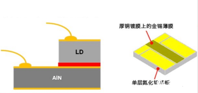 金錫薄膜