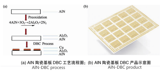 AIN陶瓷預(yù)氧化處理.png